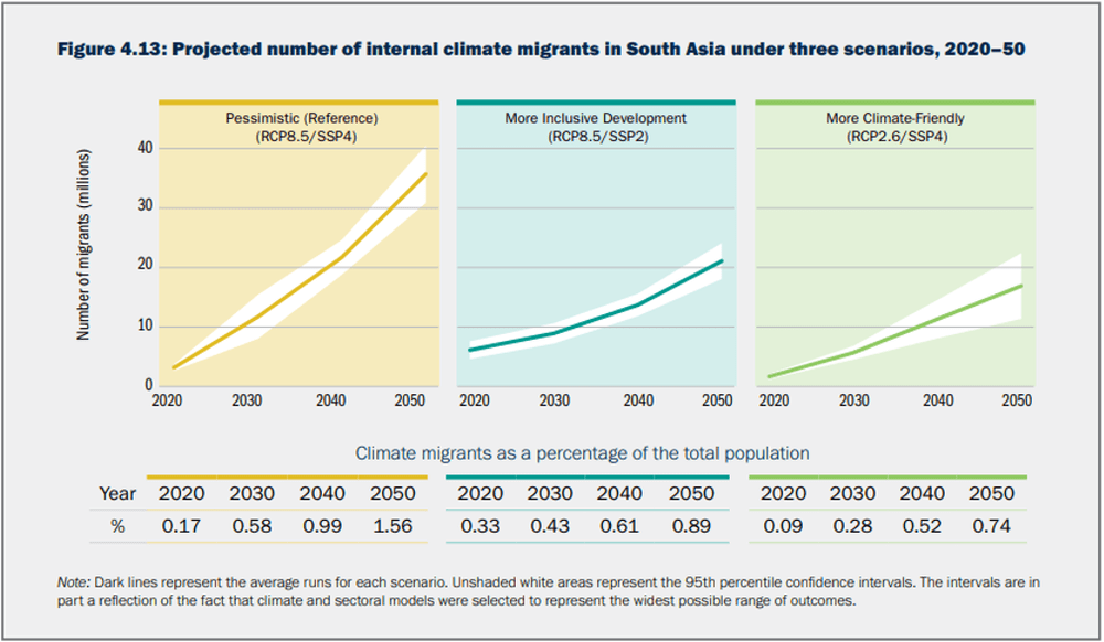 The Glacier Trust - Climate Migration