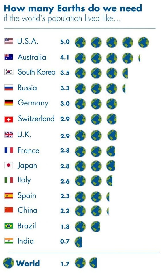 GLOBAL FOOTPRINT NETWORK NATIONAL FOOTPRINT ACCOUNTS 2018