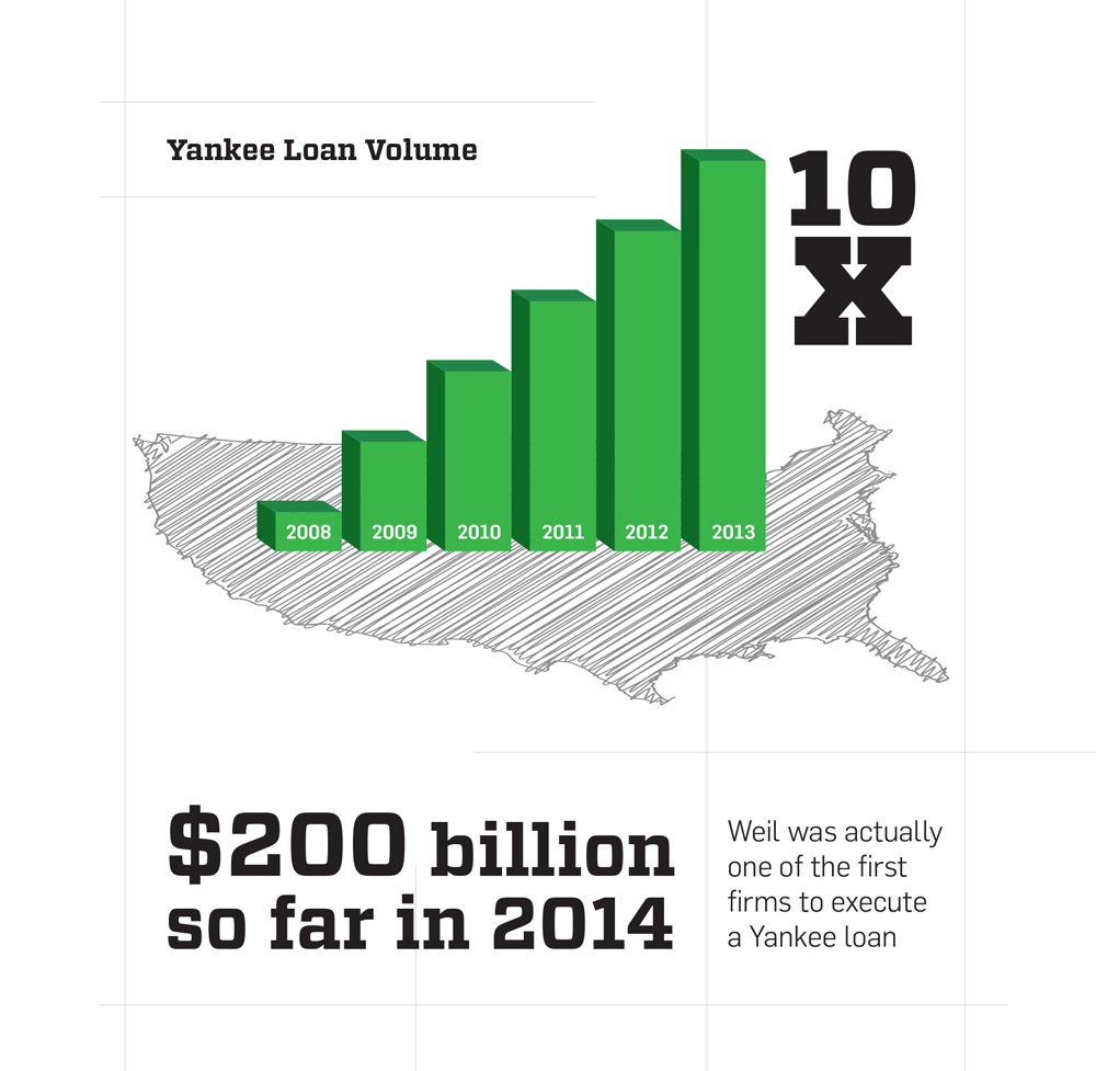 140564_Annual_Review_concepts_RZ_v3-2_yankeeloan_infographic.gif