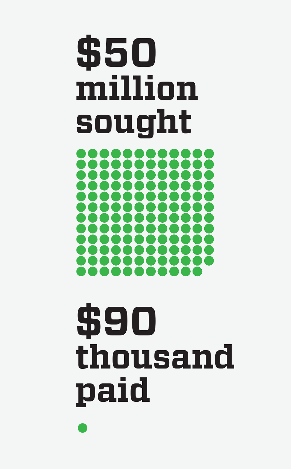 140564_Annual_Review_concepts_RZ_v3-4_dots_infographic.gif