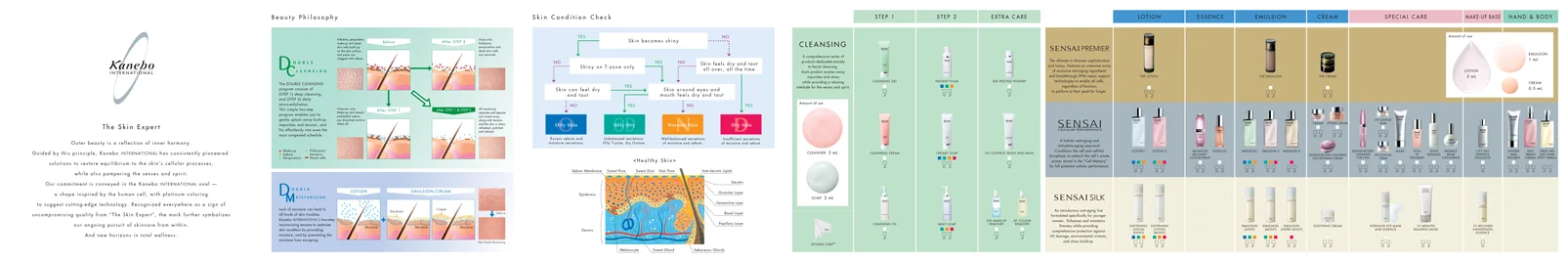 Kanebo Beauty Advice Brochure interior