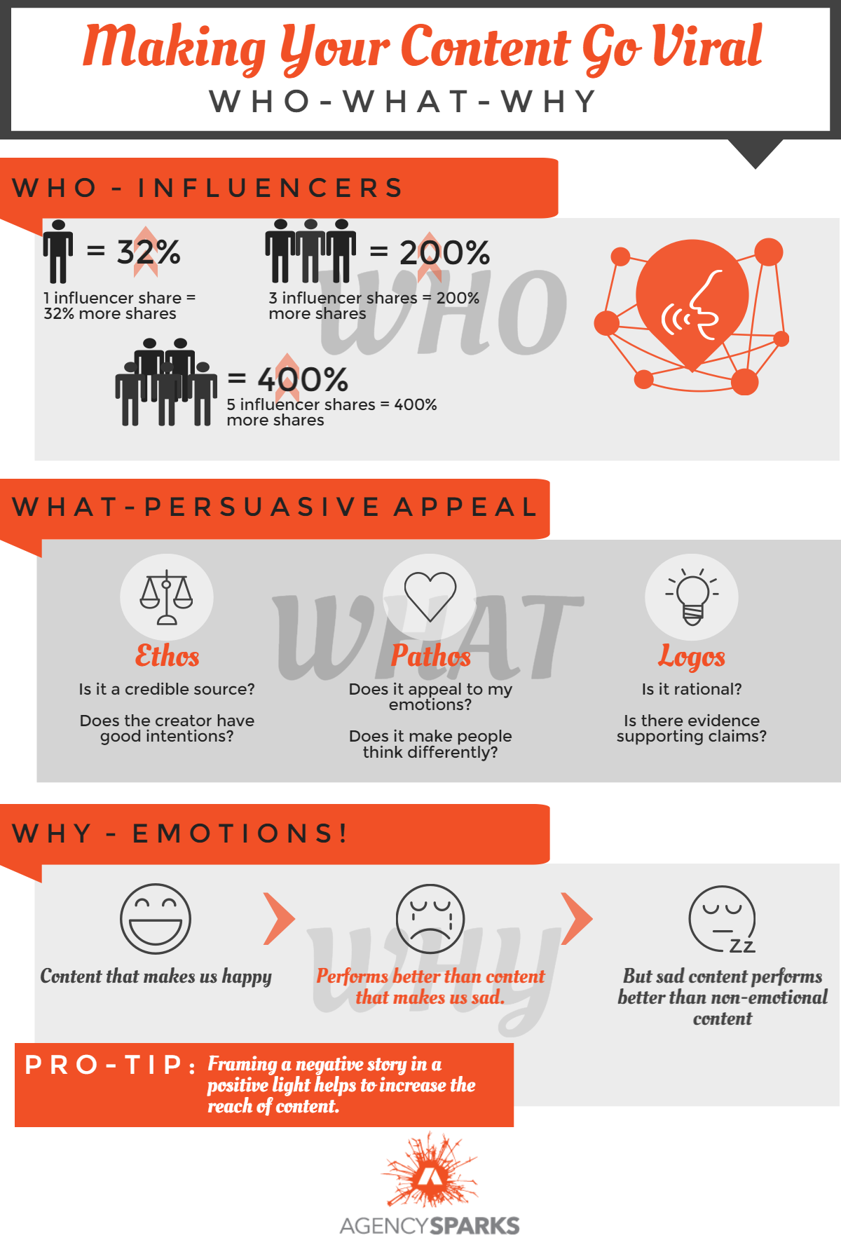 Infographic - How to make your content go viral