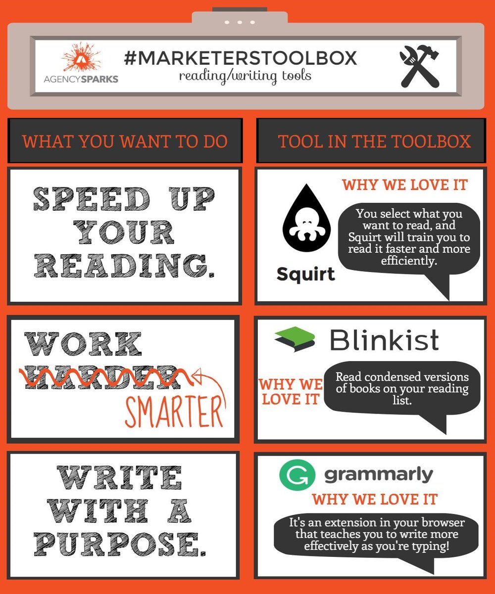 27 Tools in the #MarketersToolbox to Help You Read & Write More