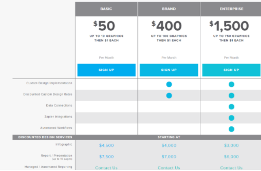 Basic, Brand, and Enterprise pricing to provide clients with visually pleasing content. 