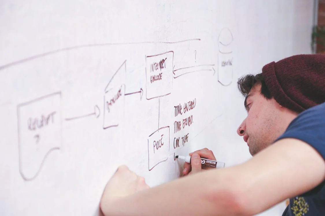 Map out marketing strategies amongst the marketing team to implement idea creation toward the target audience.