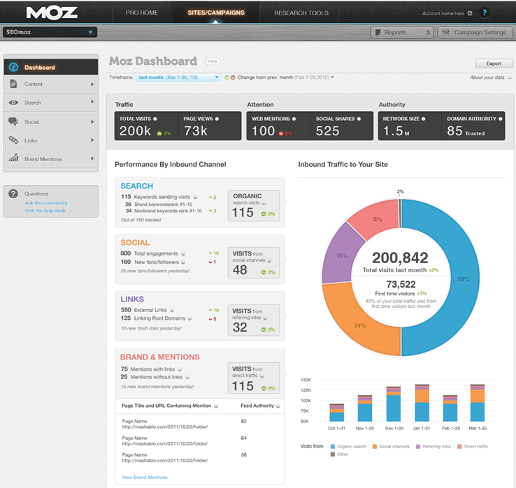 moz graph.gif