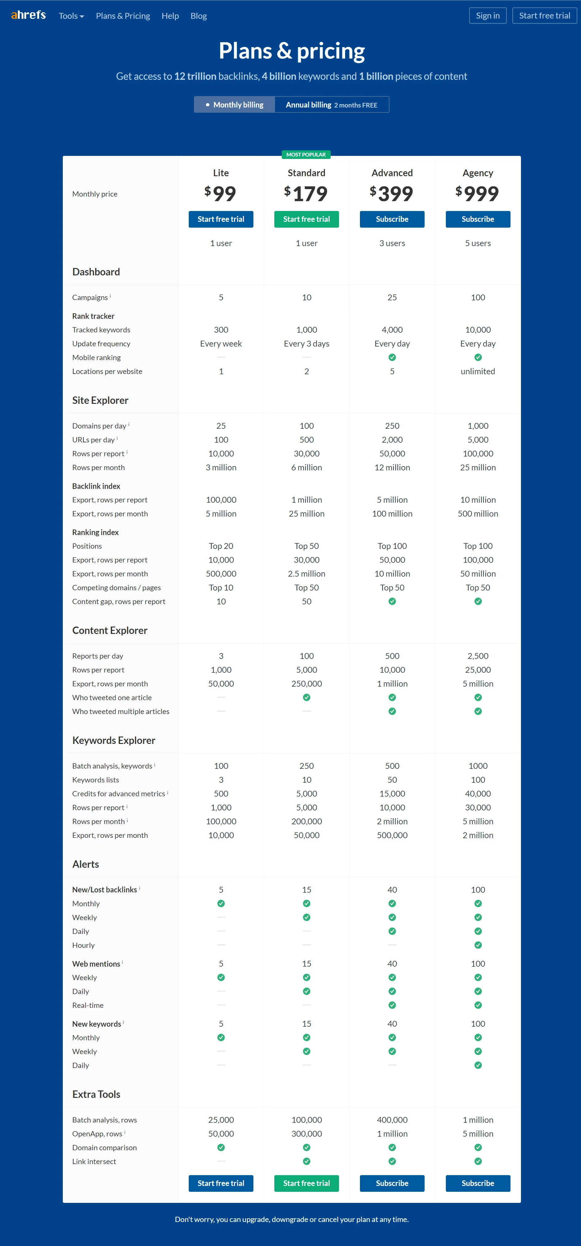 Ahref's pricing options and offerings. 
