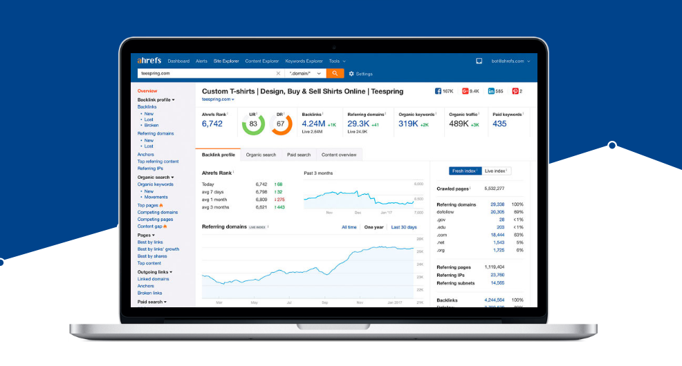 Marketers Toolbox - Ahrefs