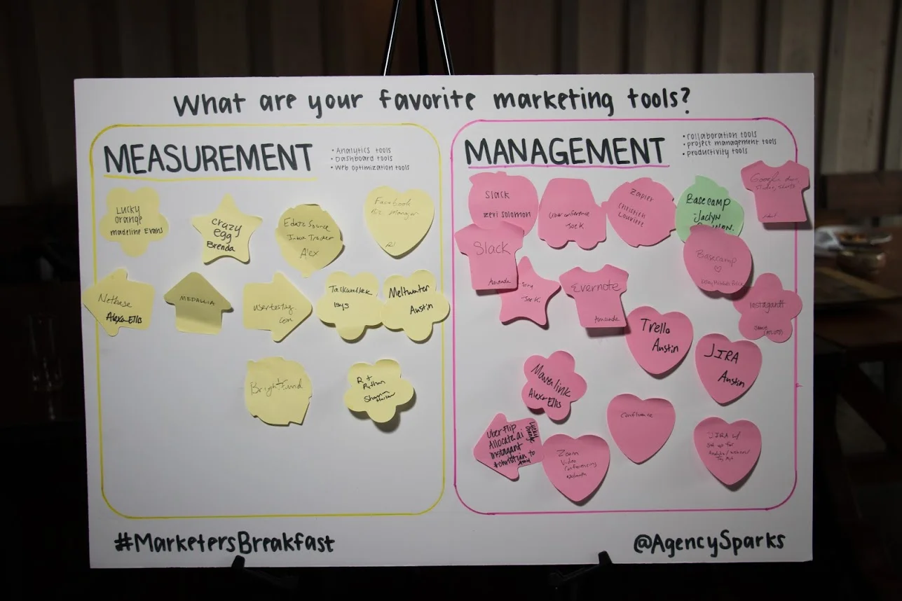 Marketing Tool List from top brand and agency marketing leaders at the AgencySparks #MarketersBreakfast