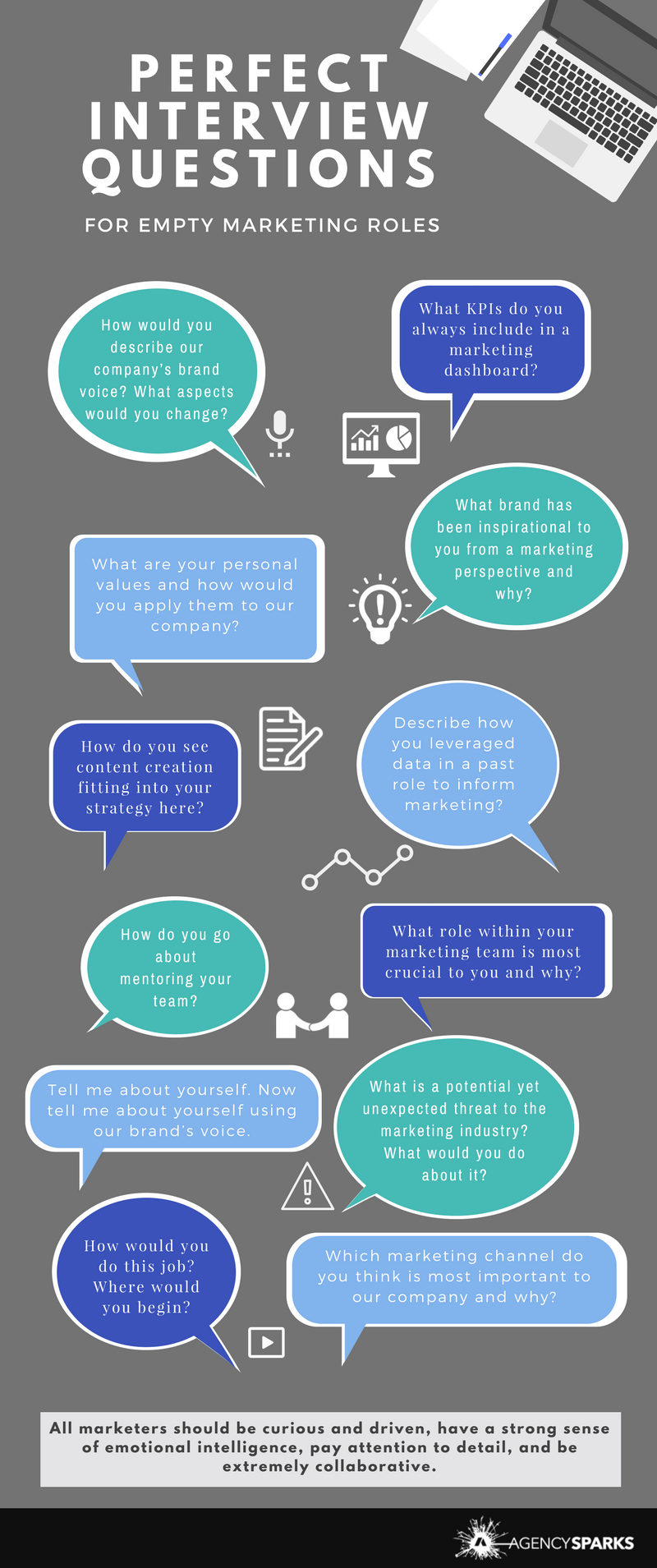 Perfect Interview Questions Infographic