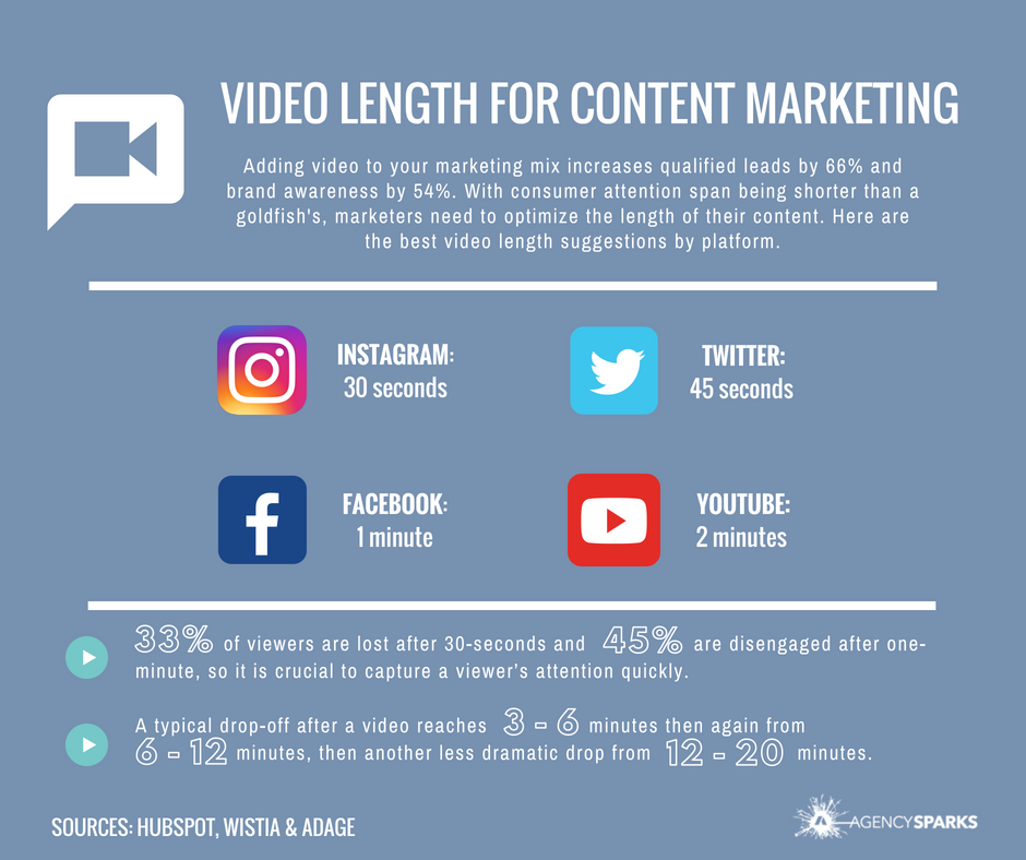 Video Length for Content Marketing Infographic — Setup®