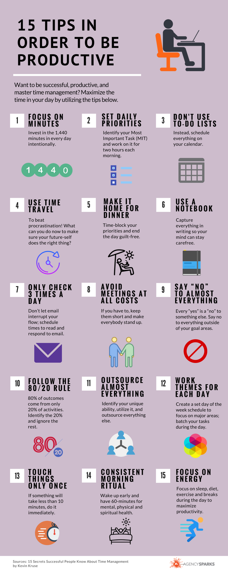 15 Tips for Productivity Infographic
