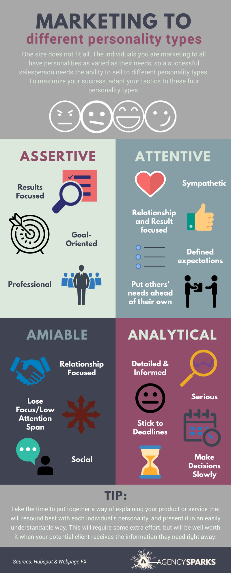 Marketing to Different Personality Types Infographic