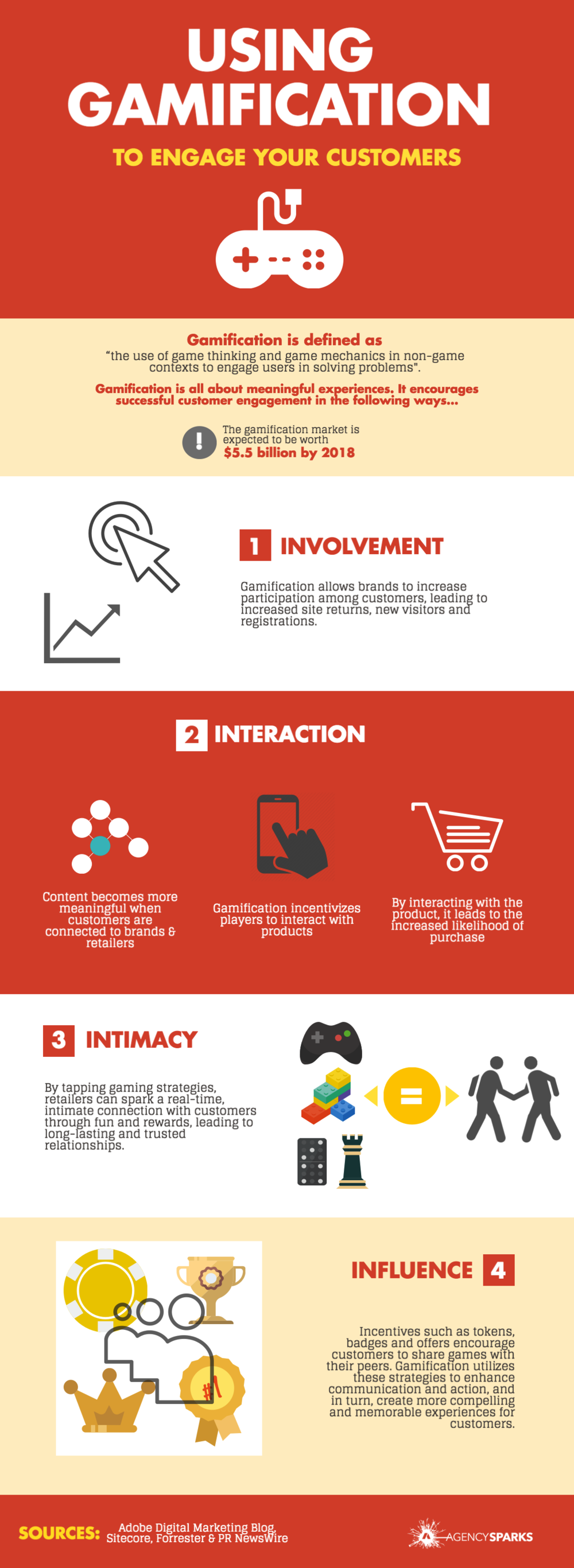 Using Gamification to Engage Your Customers Infographic