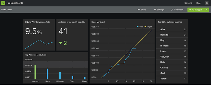 Marketers Toolbox - Geckoboard