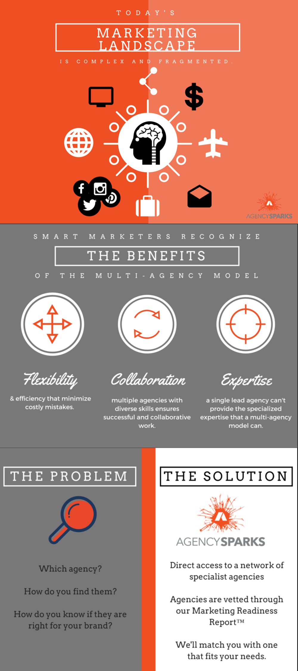 A Case for the Multi-Agency Model