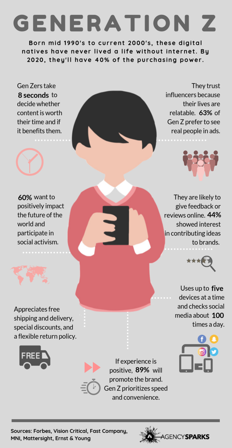 to Generation Z Infographic — Setup®