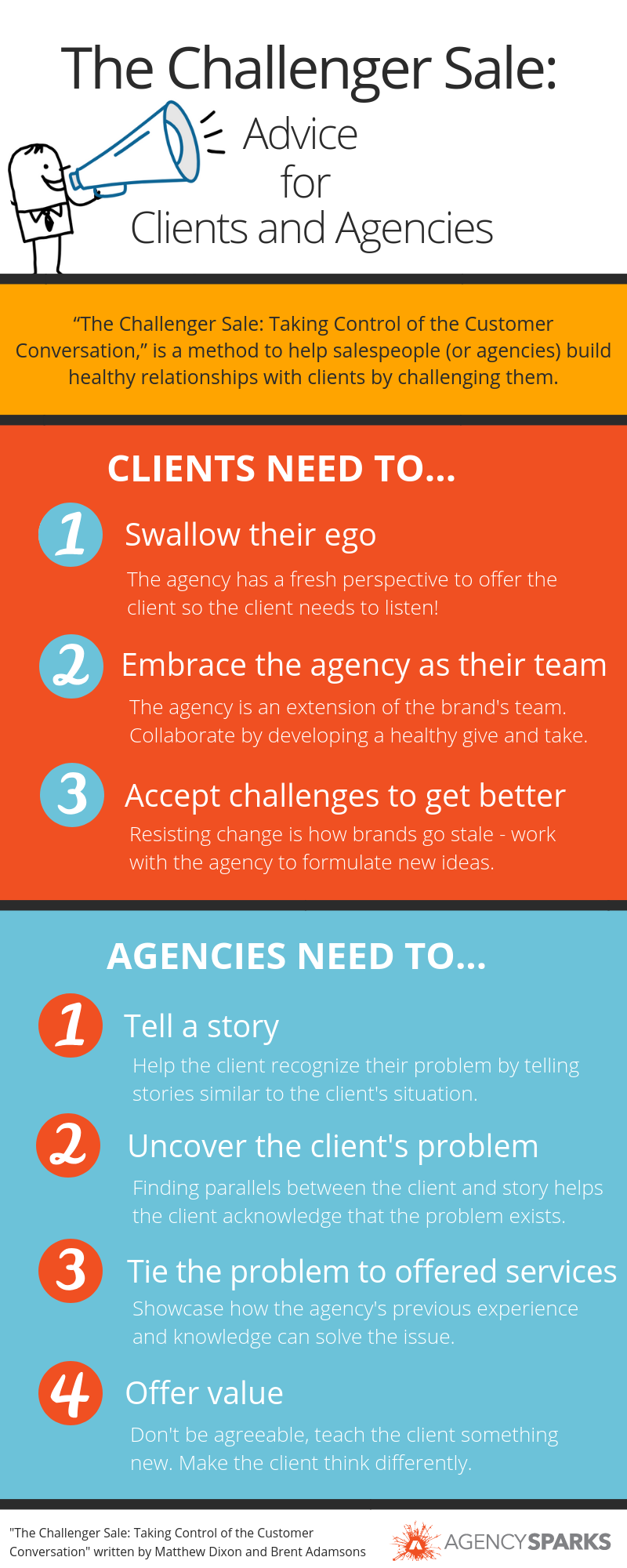 The Challenger Sale: Advice for Clients and Agencies Infographic