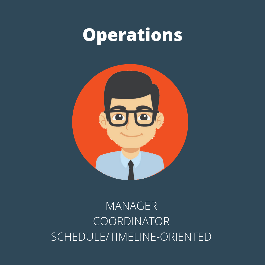 Operations manages and organizes the processes to complete the project for the client.