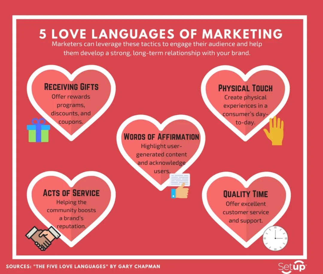 The Five Love Languages Of Marketing Setup