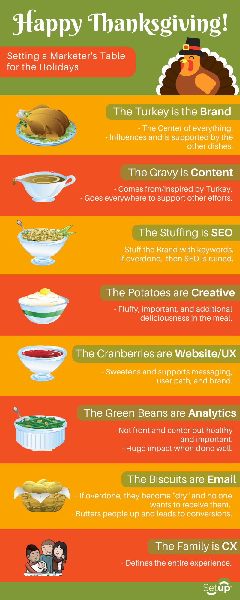 Devops Thanksgiving A Marketer's Thanksgiving Infographic — Setup®