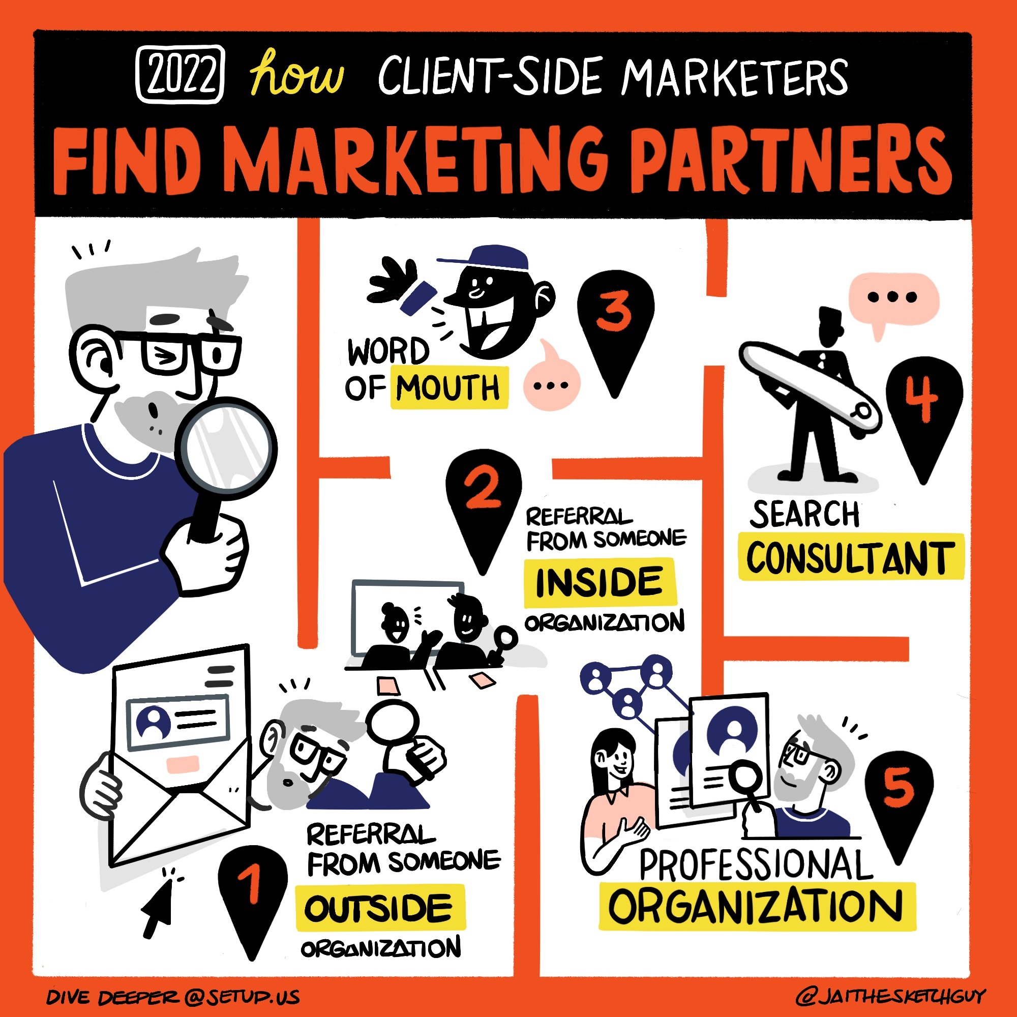 Setup, LLC - Marketing Relationship Survey 2022 - 6. How Clients Find Agencies.jpg