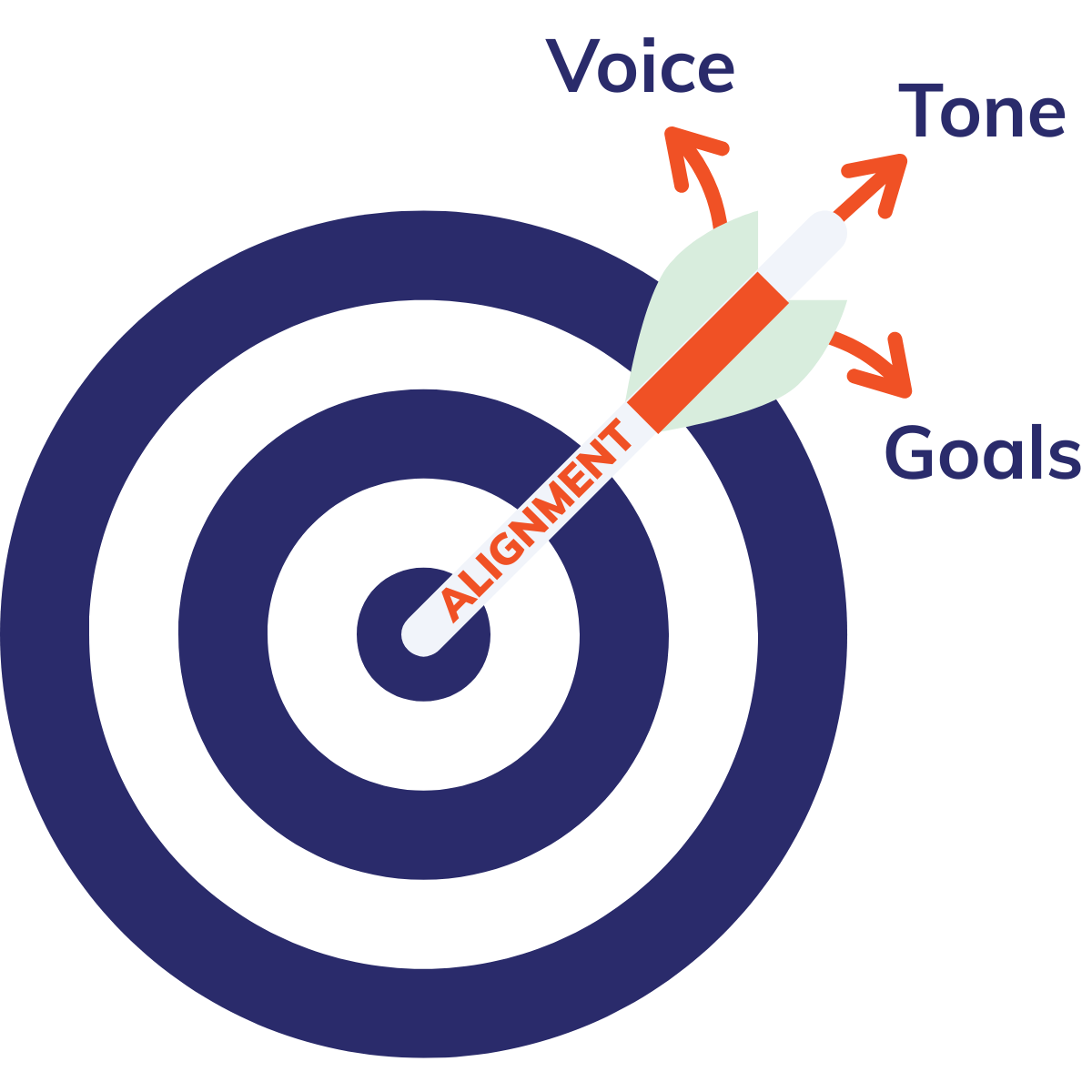 Focus Alignment Art of the Pitch Playbook | Setup Marketing Matchmakers — Setup®