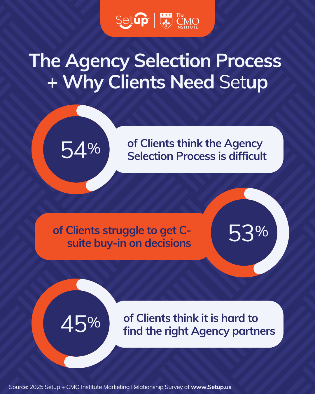 The Agency Selection Process