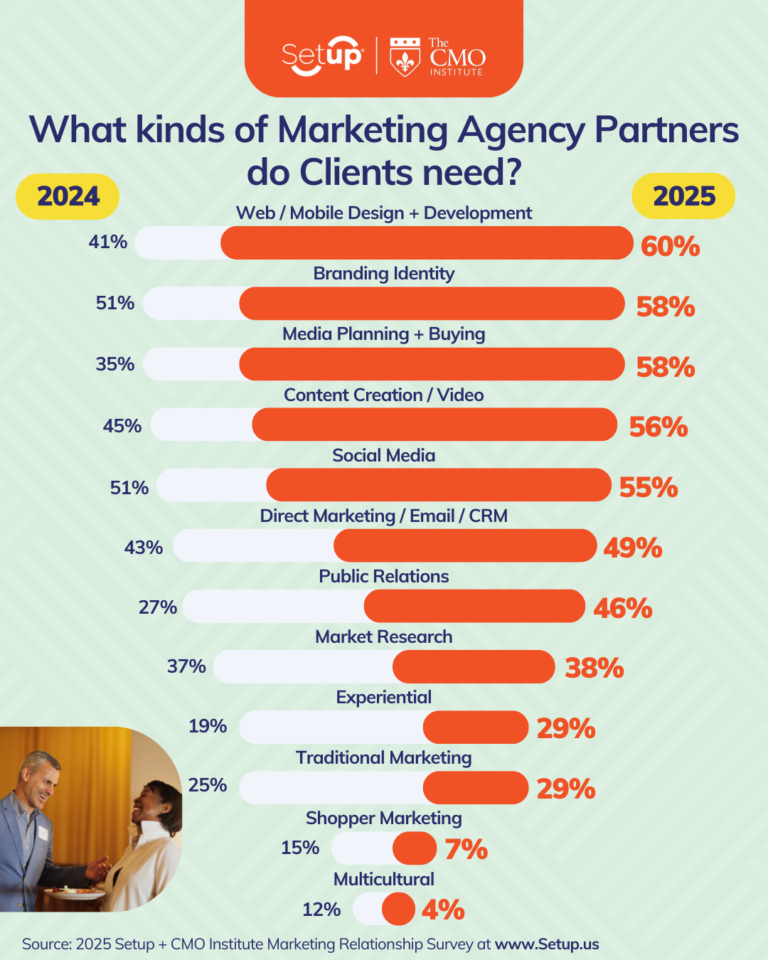 Marketing Relationship Survey - Agency Capabilities