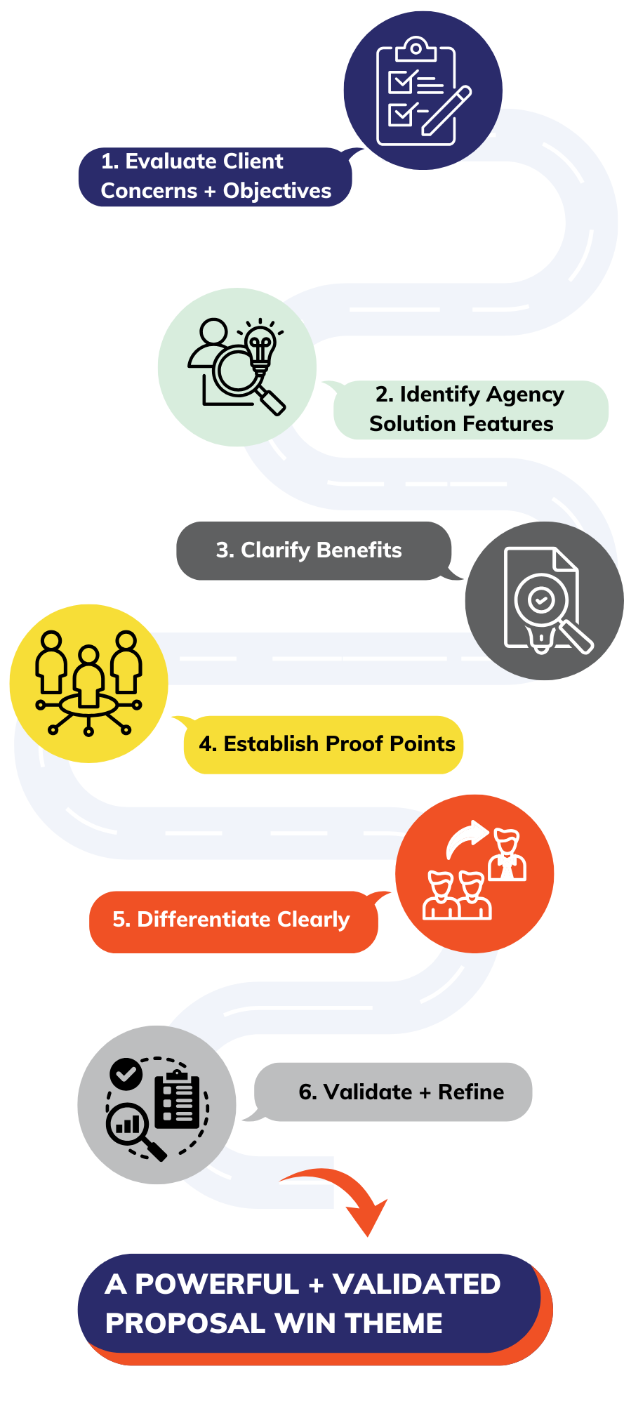 Win Plan Examples Proposal Win Themes Guide — Setup®