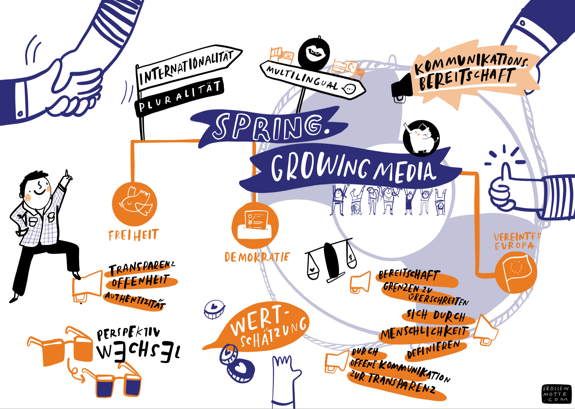 »SPRING. Growing Media«