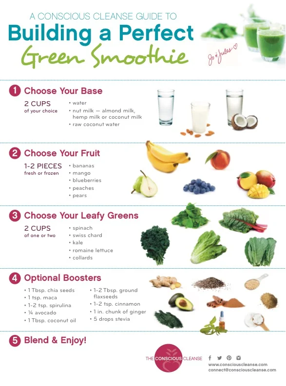 Keeping things simple and easy we keep this taped inside our kitchen cabinet right next to the blender.
