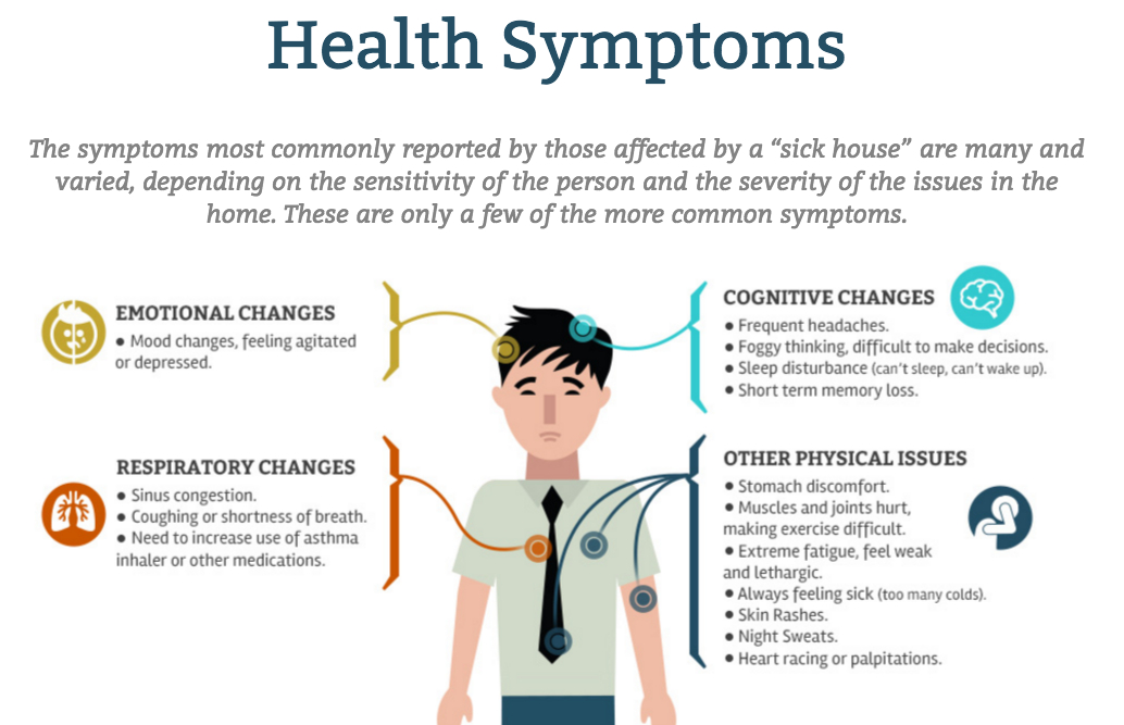 Does your home make you healthier or sicker?