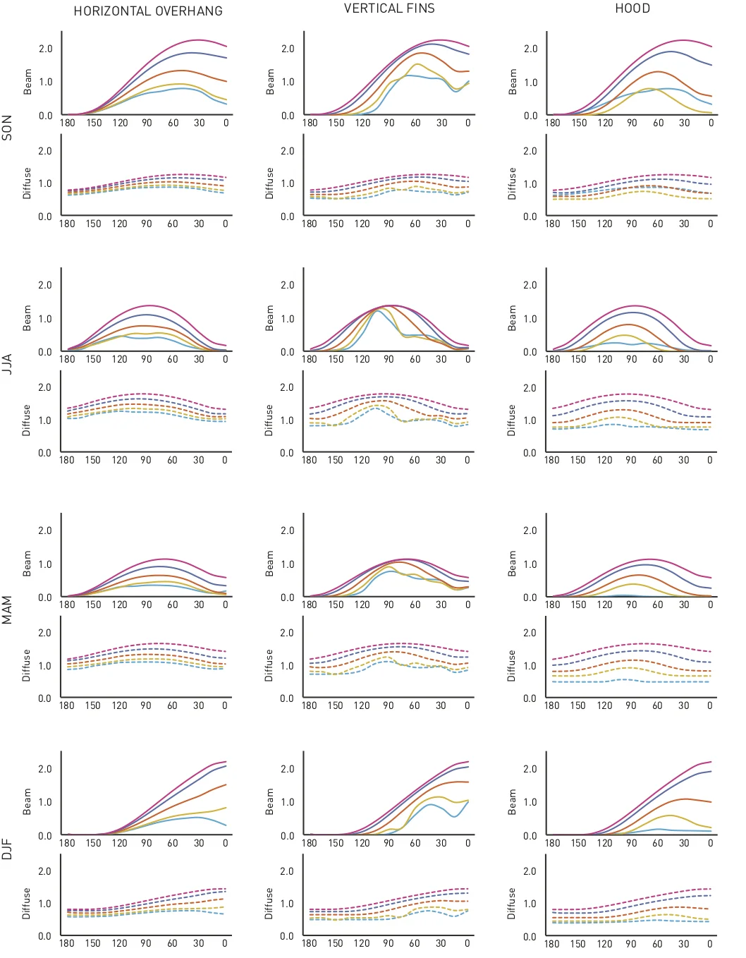 Shading Matrix, Copyright 2018 Matt Fajkus & Dason Whitsett