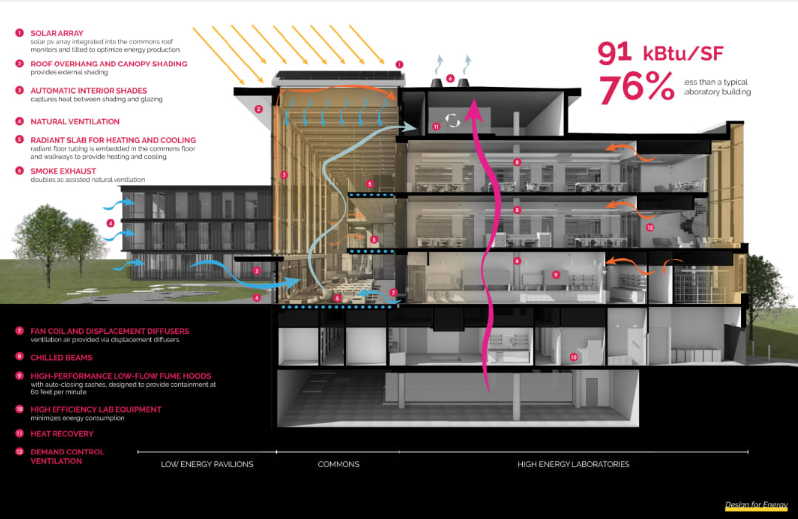 AIA launches landmark initiative to drive climate action&nbsp;