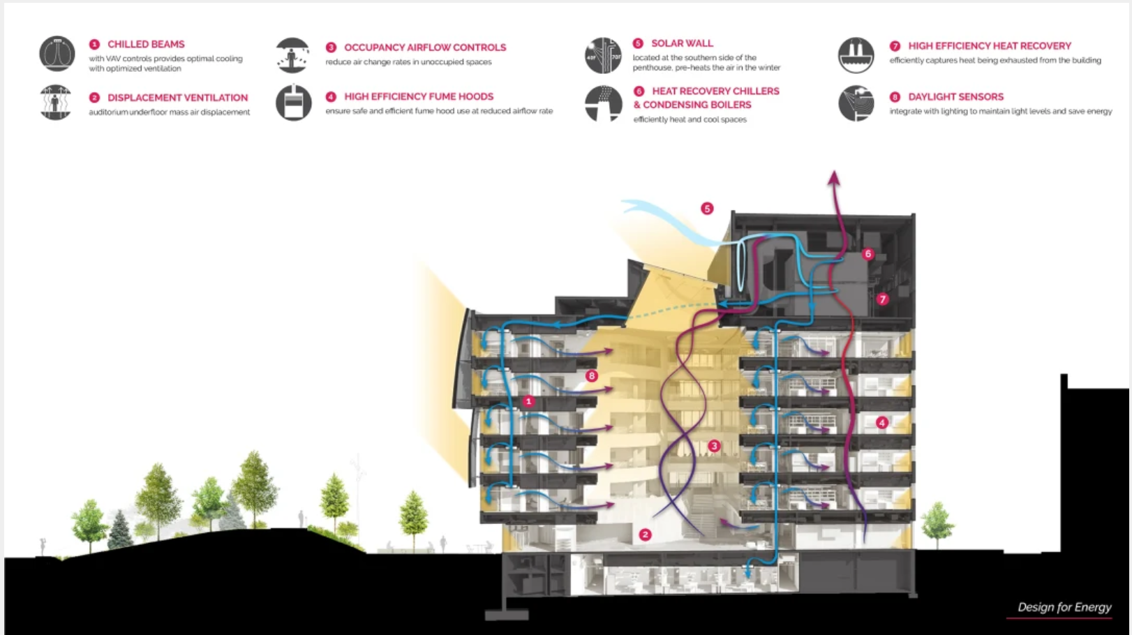 New 2030 Commitment report findings emphasize need for climate action