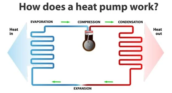 heat pump positive energy