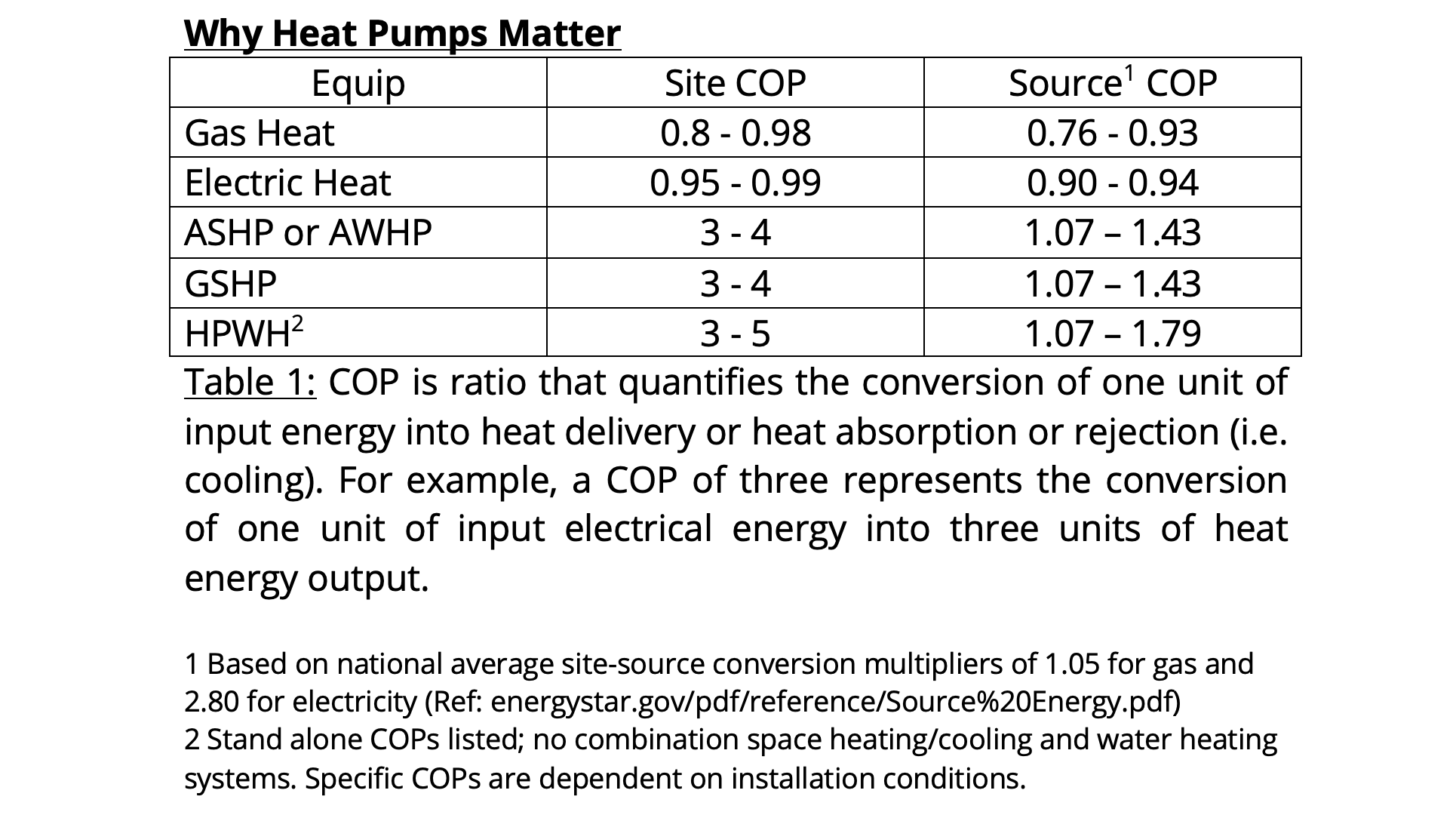 Kristof Heat Pump Table 1