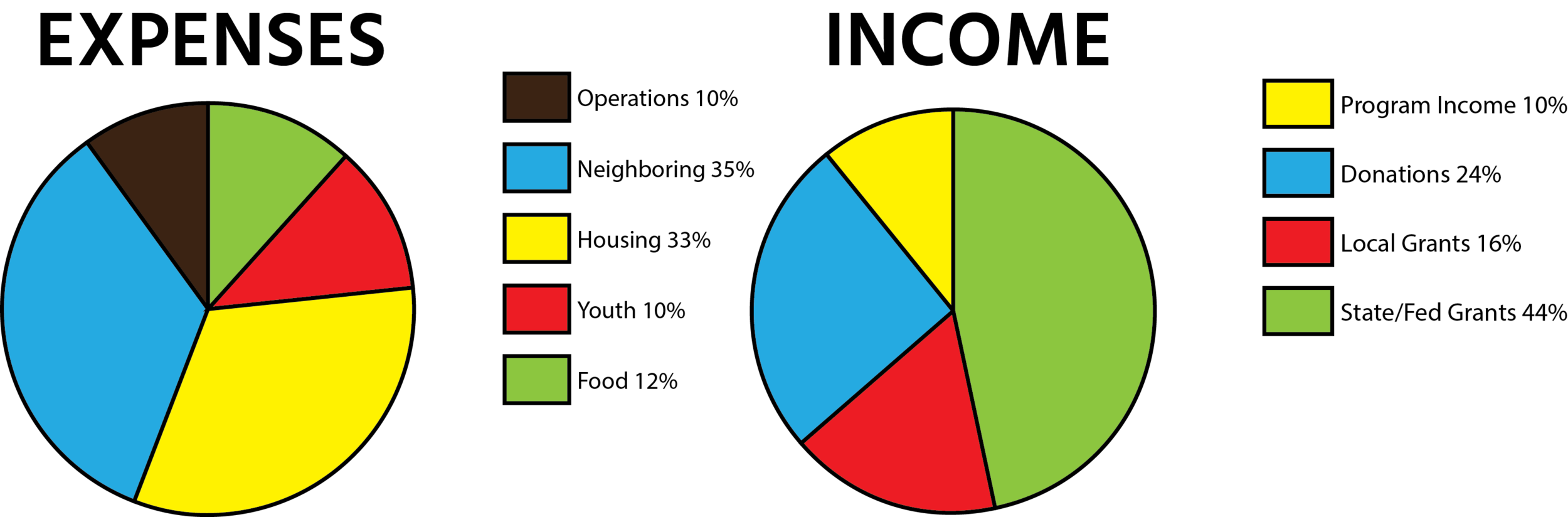 2018 income break down color.png
