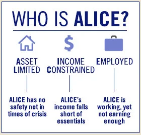 40% of Muskegon County are ALICE according to United Way Reports.
