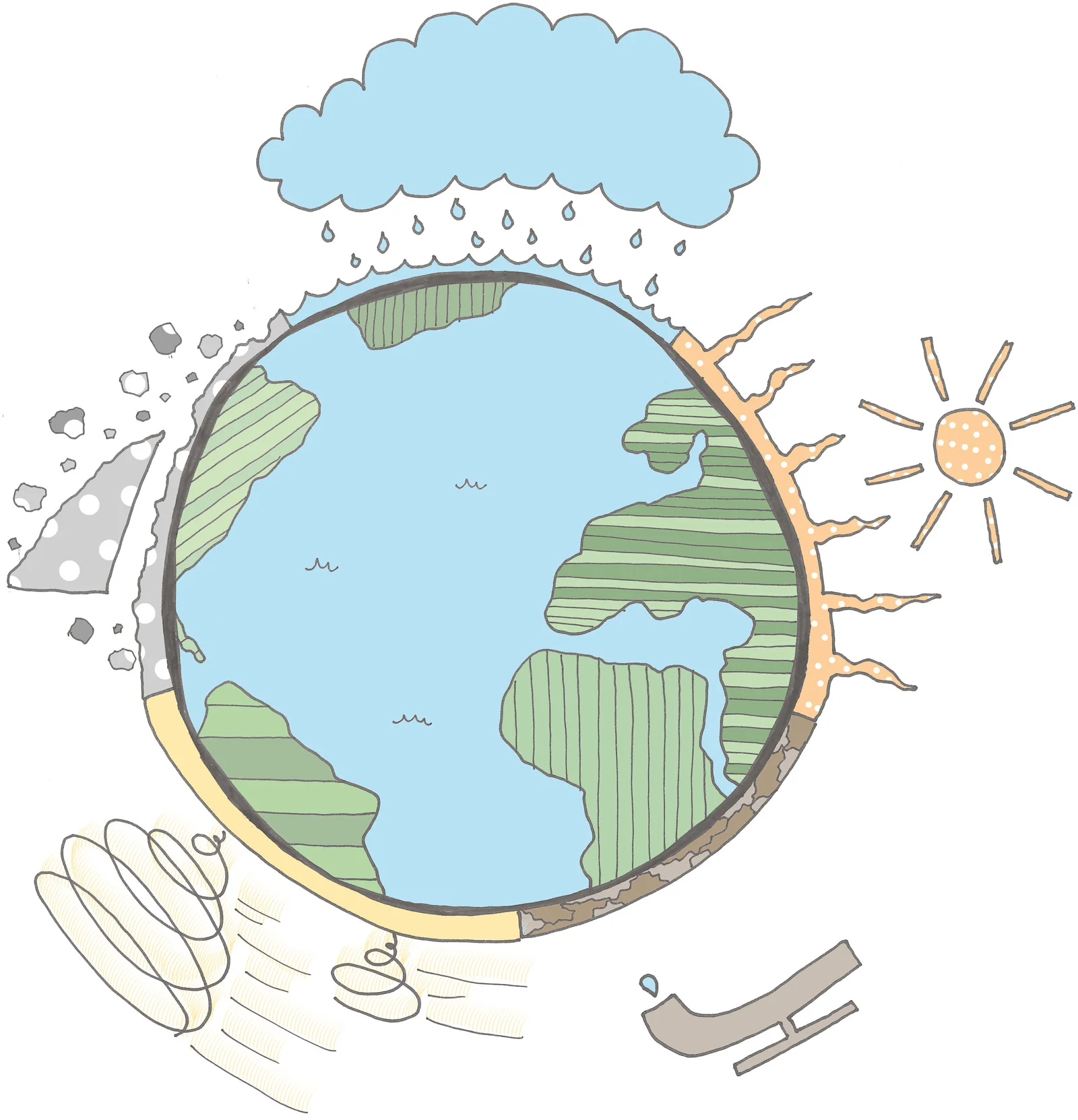 Tema: Klimatanpassning