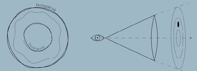 Samhällsplanering inom nya ramar &amp; lokalavdelningens årsmöte