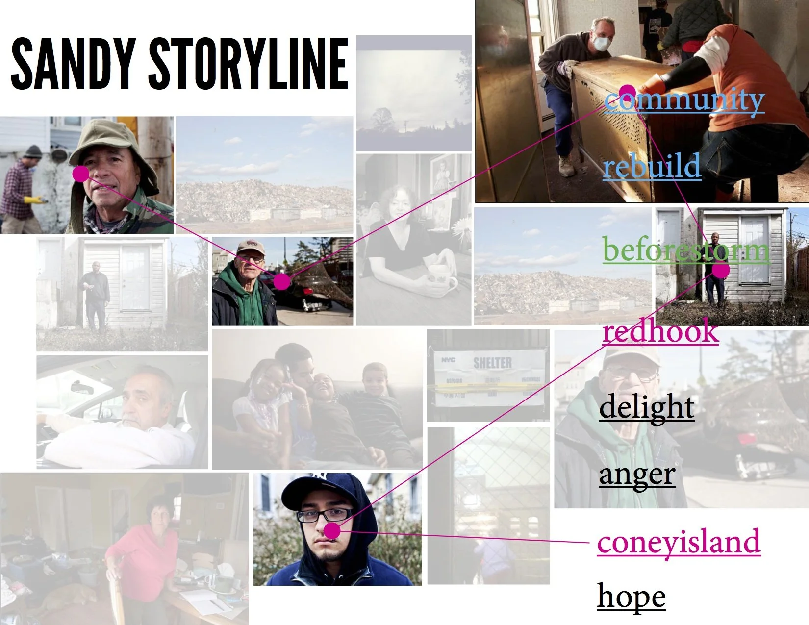 A collage titled 'Sandy Storyline' with various photos of people and scenes, connected by lines to words representing emotions or themes: 'community', 'rebuild', 'beforestorm', 'redhook', 'delight', 'anger', 'coneyisland', and 'hope'.