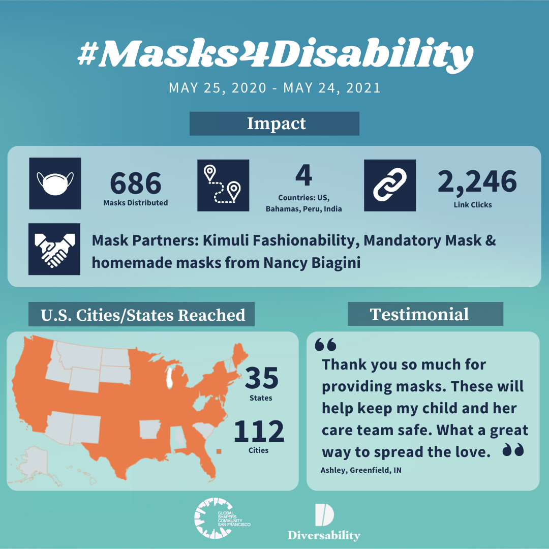 Recap: Masks for the Disability Community #Masks4Disability