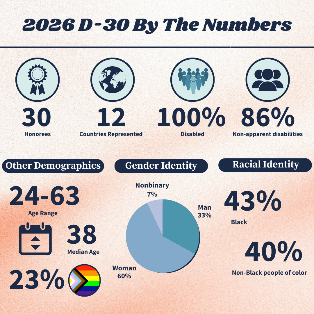 Announcing the 2026 D-30 Disability Impact List #D30DisList During Disability Pride Month