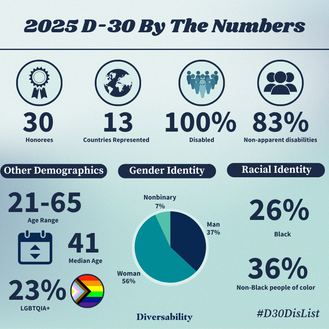 Announcing the 2025 D-30 Disability Impact List #D30DisList During ...