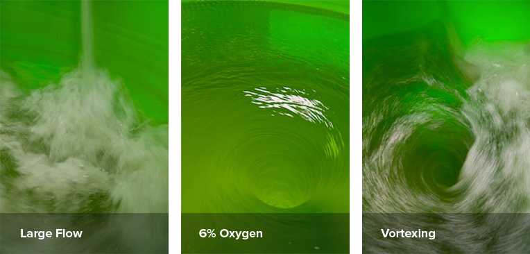 the Large flow, oxygenating vortex system of the cyclone multi-task sprayer