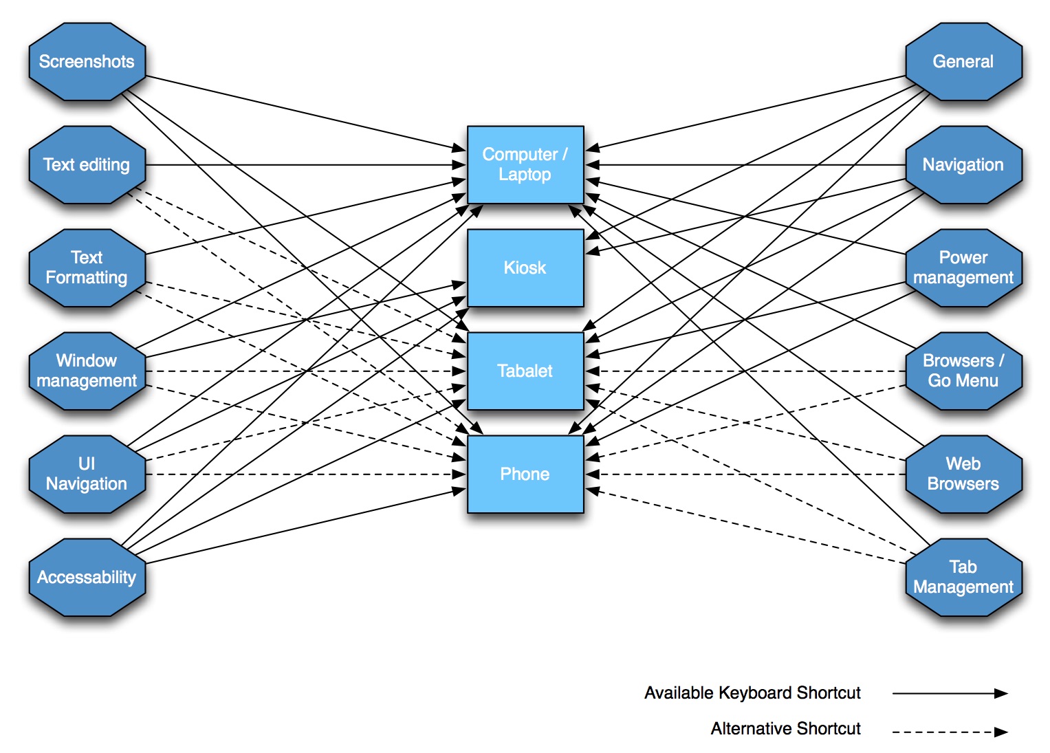 c4a-keyboardshortcuts-mindmap-1.pdf .jpg