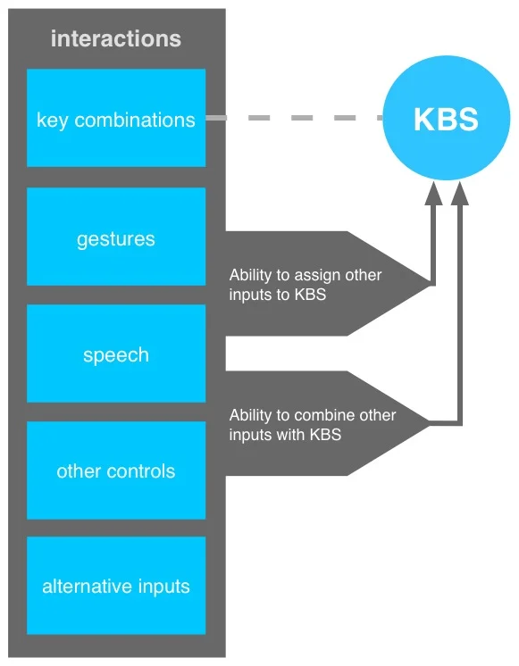 KBS-mindmap-interaction combination-1.jpg