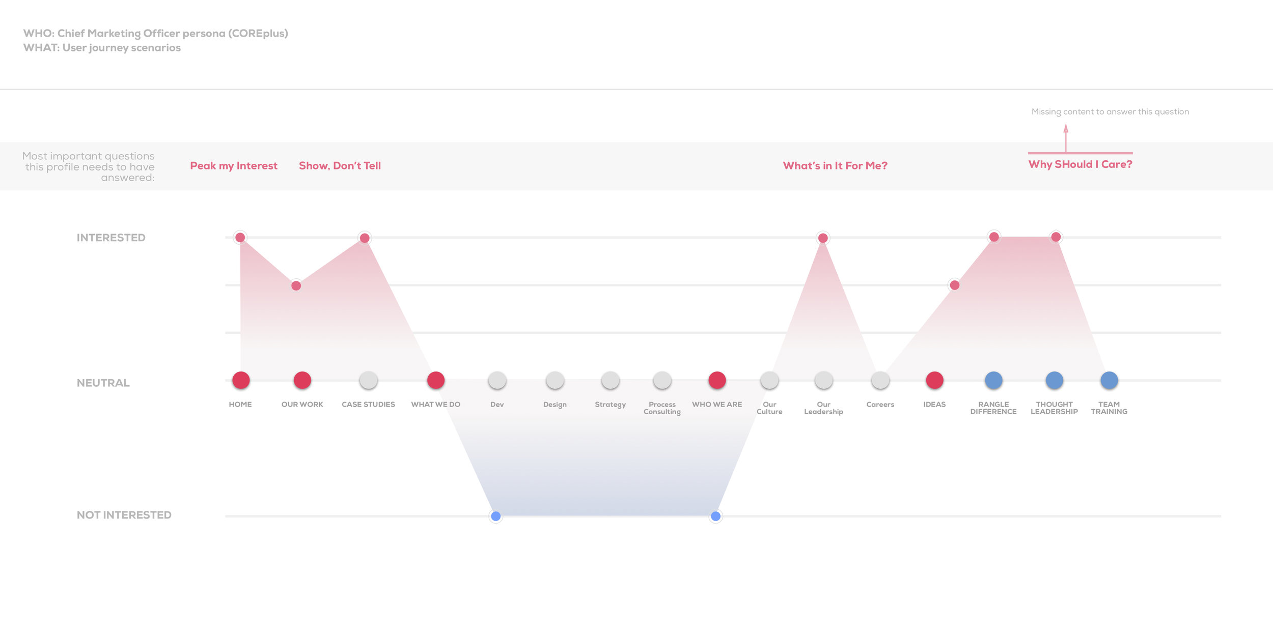 COREplus User Journey.jpg